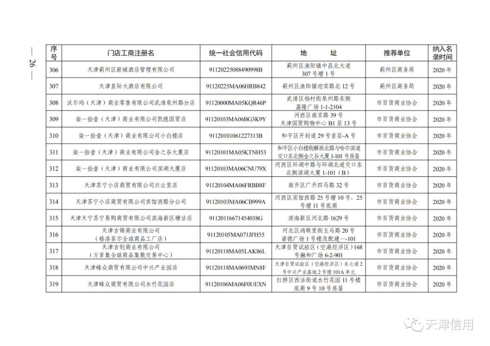 天津这611家店放心买！买！买！