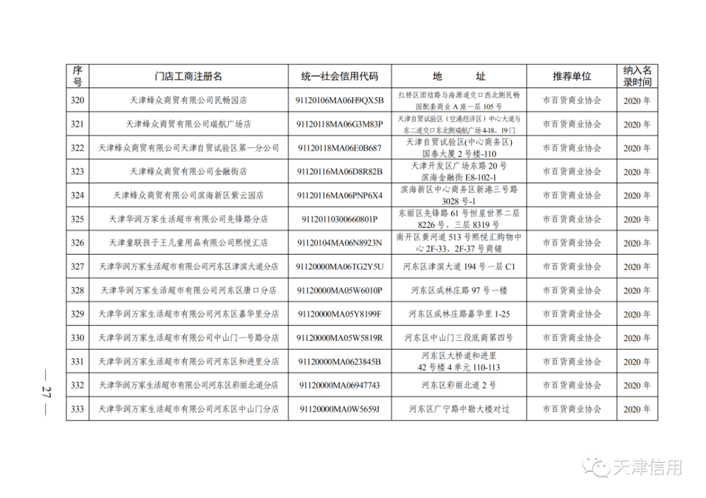 天津这611家店放心买！买！买！