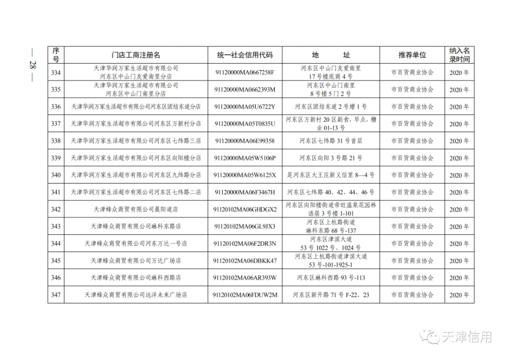 天津这611家店放心买！买！买！