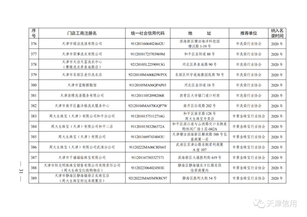 天津这611家店放心买！买！买！