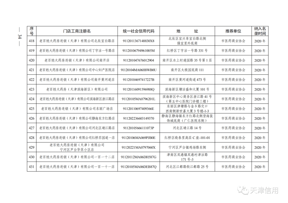 天津这611家店放心买！买！买！