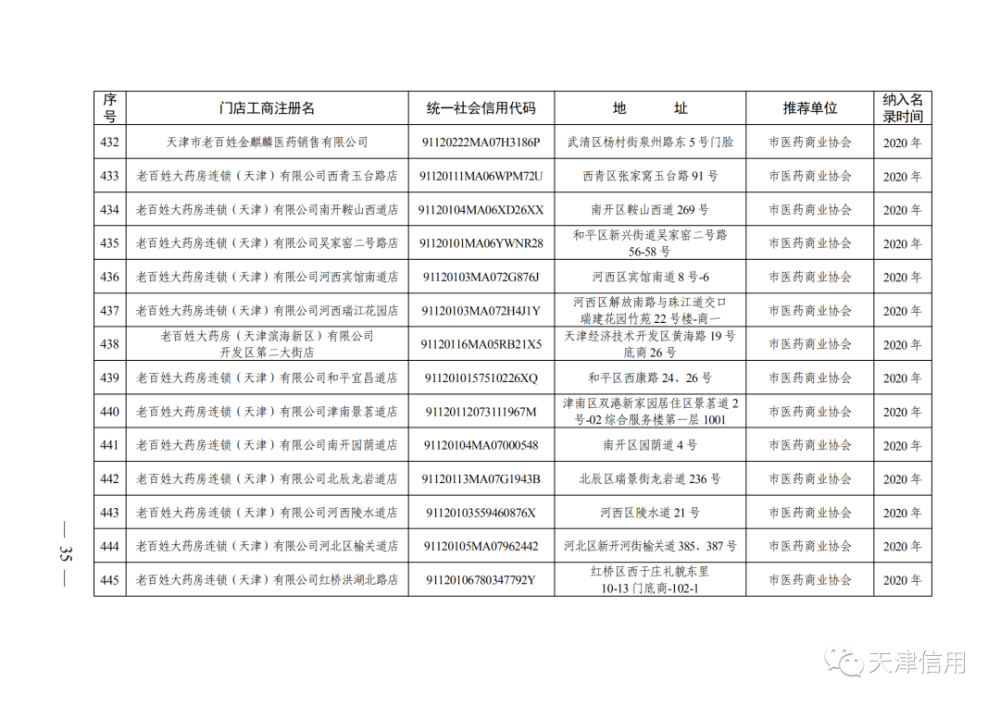 天津这611家店放心买！买！买！