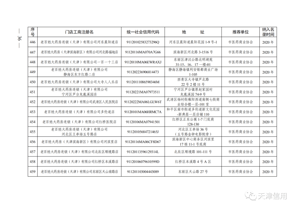 天津这611家店放心买！买！买！