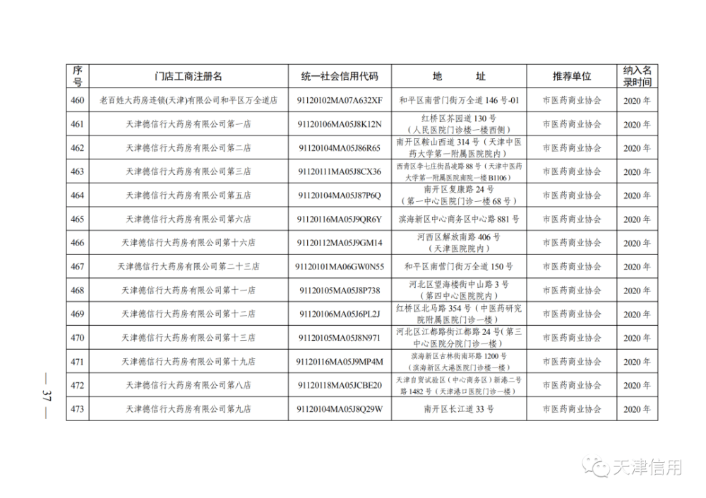 天津这611家店放心买！买！买！