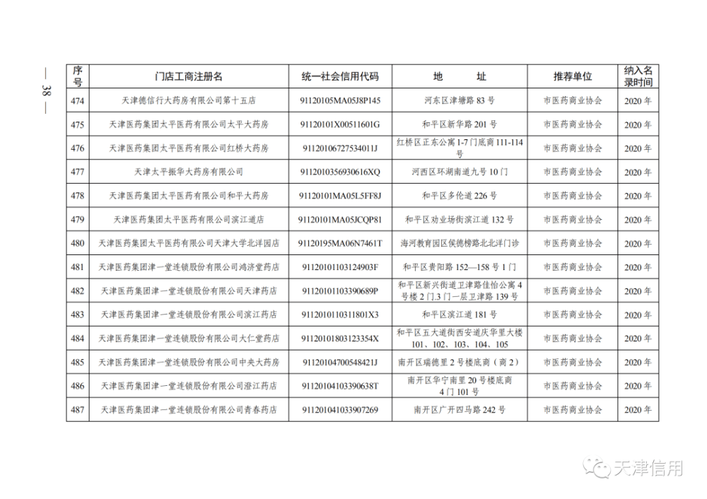 天津这611家店放心买！买！买！