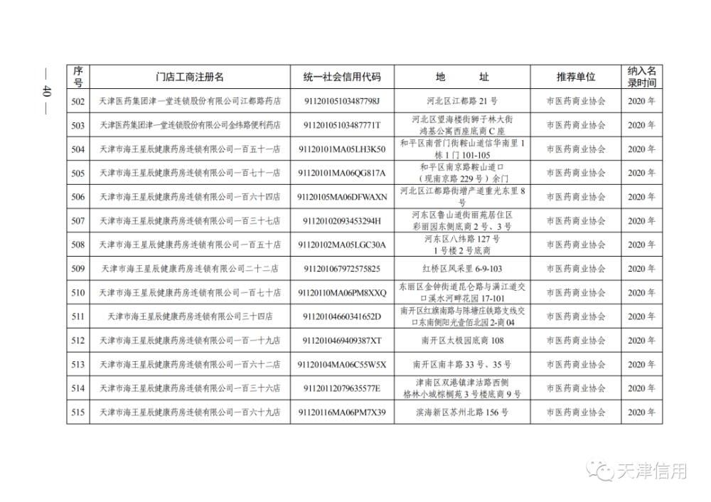 天津这611家店放心买！买！买！