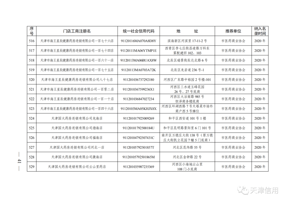 天津这611家店放心买！买！买！