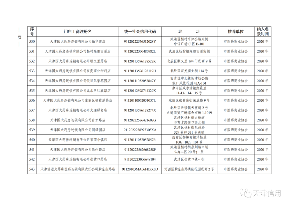 天津这611家店放心买！买！买！