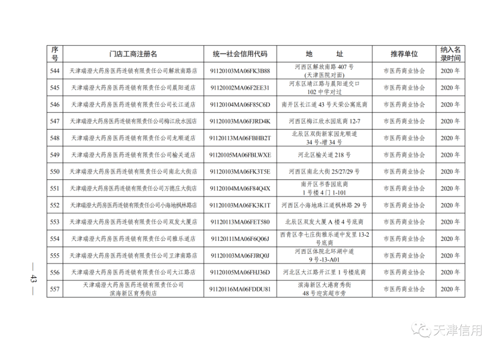 天津这611家店放心买！买！买！