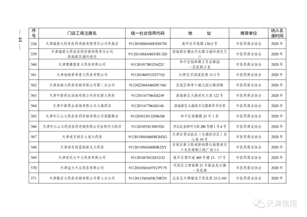 天津这611家店放心买！买！买！