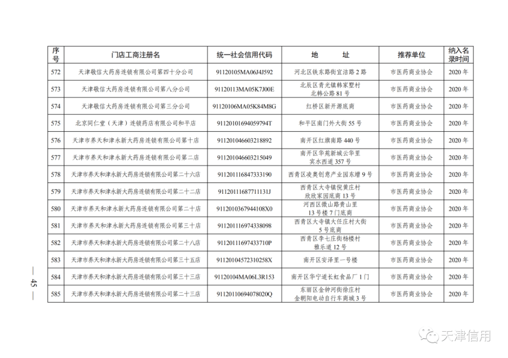 天津这611家店放心买！买！买！