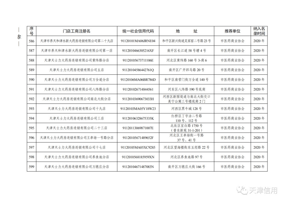 天津这611家店放心买！买！买！