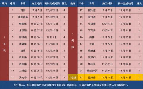 注意！天津这22个地铁站有维修施工！