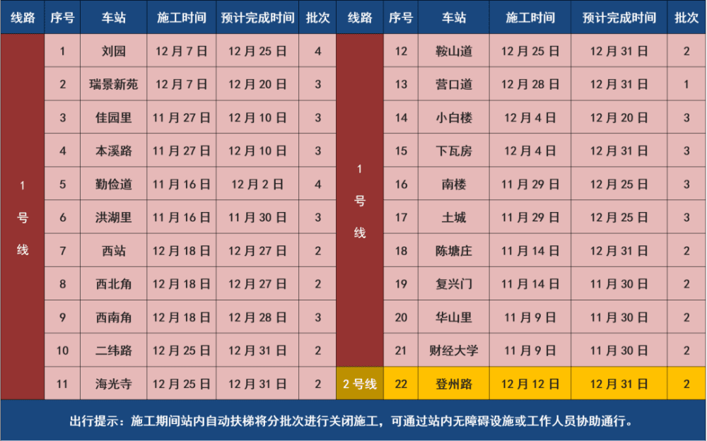 注意！天津这22个地铁站有维修施工！