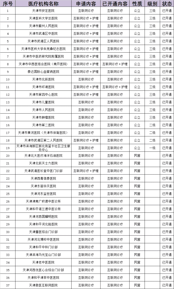 扩散！天津这37家医院已开通线上诊疗，能走医保！