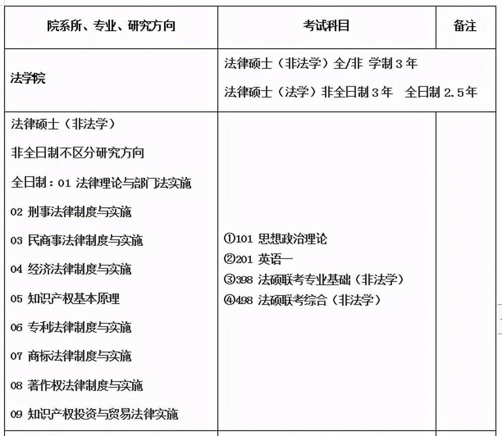 天津工业大学2021年法律硕士研究生招生目录