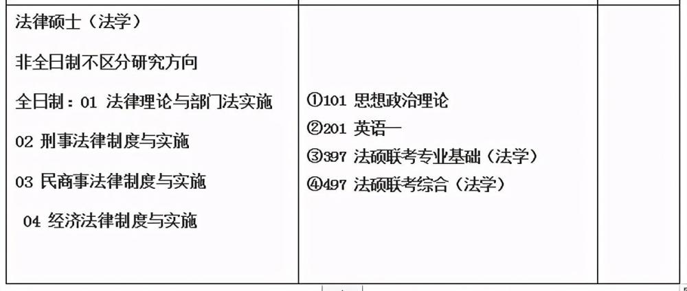 天津工业大学2021年法律硕士研究生招生目录