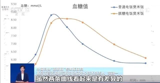 想买网红“脱糖电饭锅”？看完实验大吃一惊！