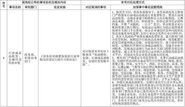 新规！天津发通知：这15项取消！