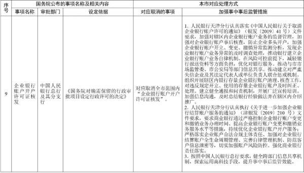 新规！天津发通知：这15项取消！