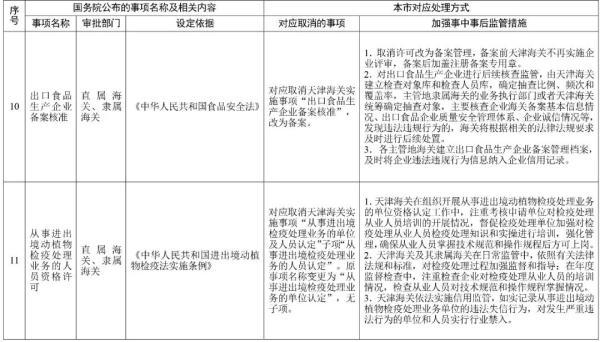 新规！天津发通知：这15项取消！
