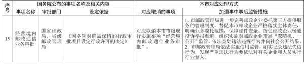 新规！天津发通知：这15项取消！
