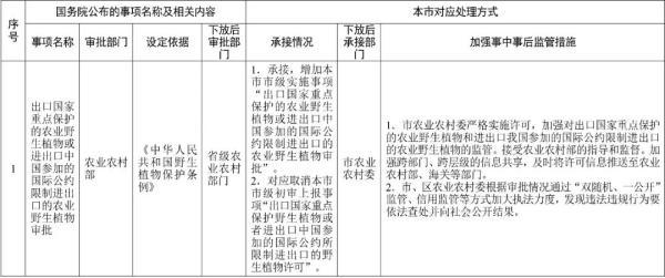 新规！天津发通知：这15项取消！