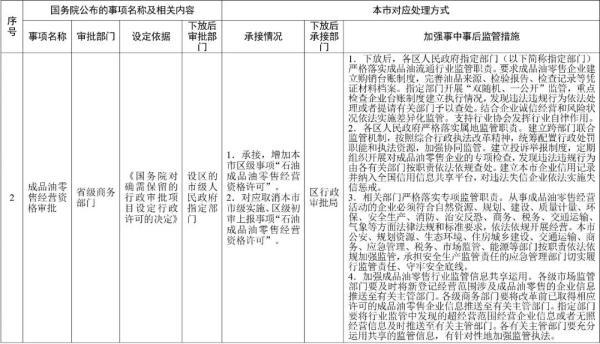 新规！天津发通知：这15项取消！