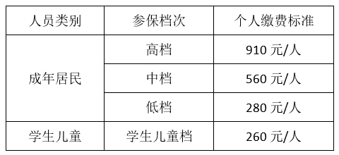 扩散！天津城乡居民医保缴费“不跑腿”！多种方式任你选