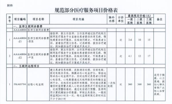 天津网上诊察费最高标准定了！医保能支付！