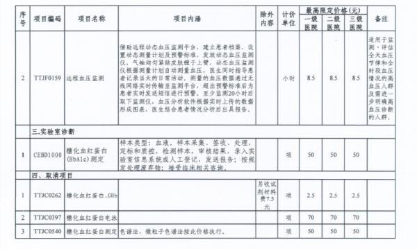 天津网上诊察费最高标准定了！医保能支付！