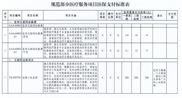 天津网上诊察费最高标准定了！医保能支付！