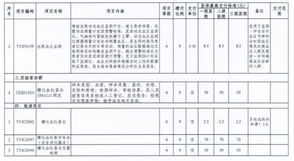 天津网上诊察费最高标准定了！医保能支付！