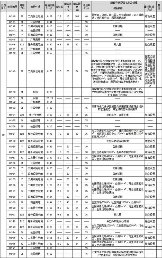 紧邻海河！天津老城区再出规划！