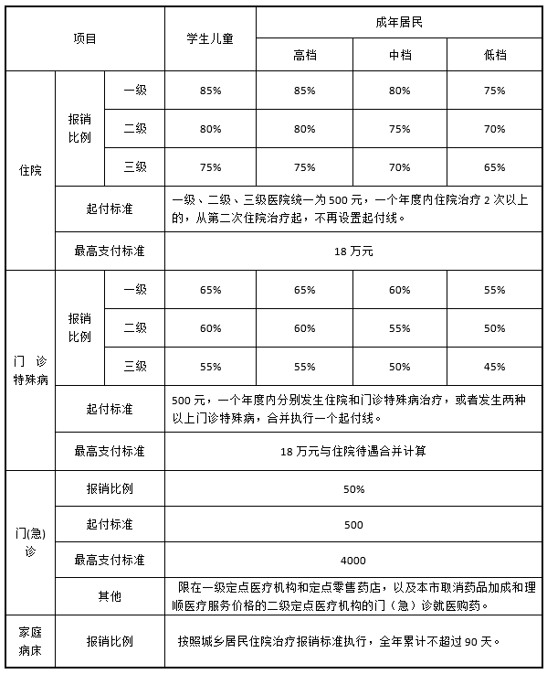 扩散！天津城乡居民医保缴费“不跑腿”！多种方式任你选