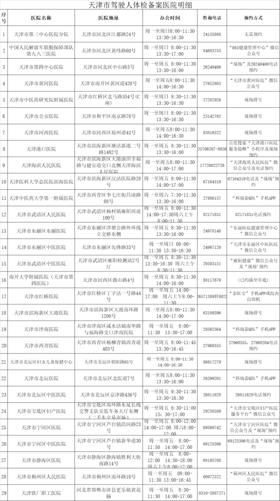 @所有驾驶人:快看看你的驾驶证有效期