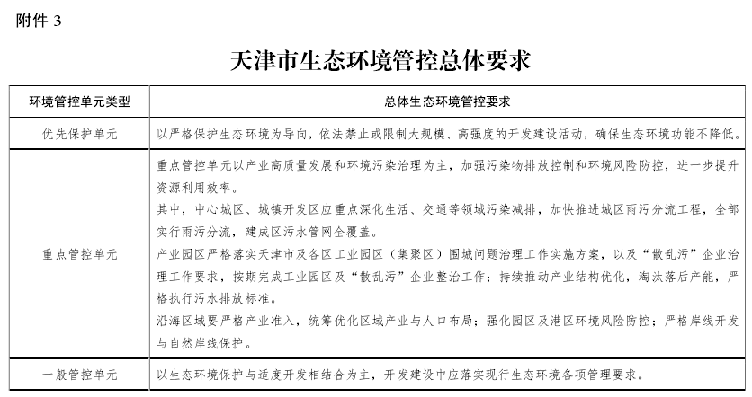 关注！天津这108个区域拟实行最严环境管控！