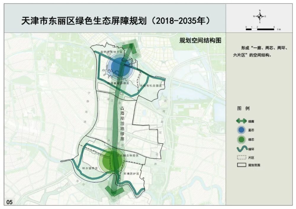 总面积146平方公里！天津这片“绿色”规划公示！