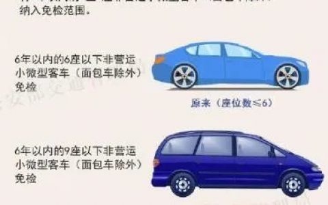 免检便利“红包”明日送达 请注意查收