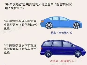 免检便利“红包”明日送达 请注意查收