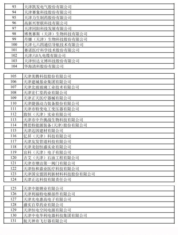 天津滨海新区15家企业跻身国家专精特新“小巨人”