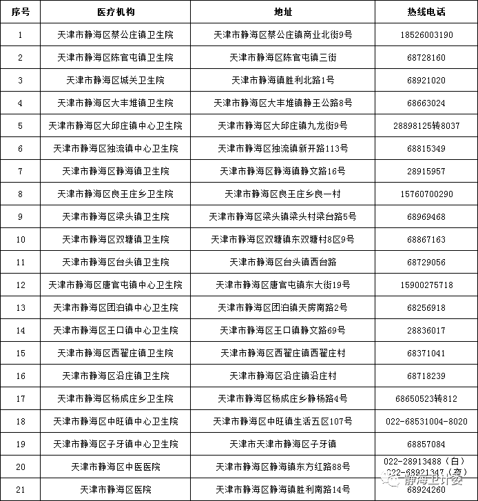 张伯礼研制的 “清感饮”：在天津静海这些地方预约取药