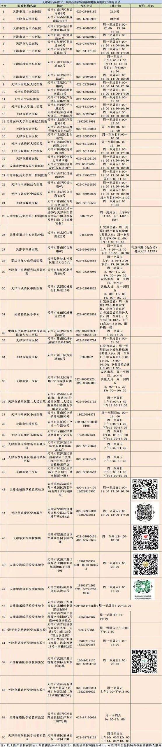 新增1家！天津这些机构可检测核酸