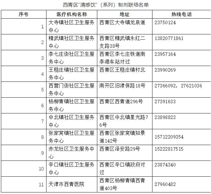2020天津西青区清感饮制剂预约电话