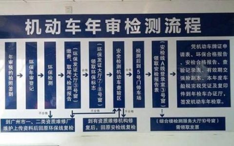 机动车年检新规：10年年检两次 你理解对了吗？