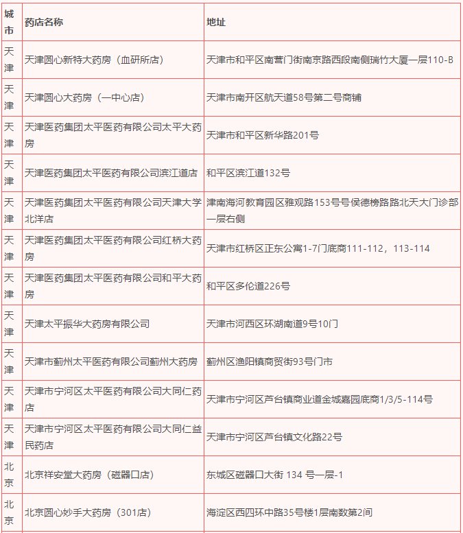 收藏！津惠保特定药品医疗费用理赔流程