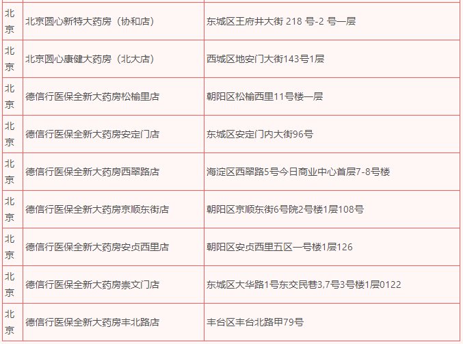 收藏！津惠保特定药品医疗费用理赔流程