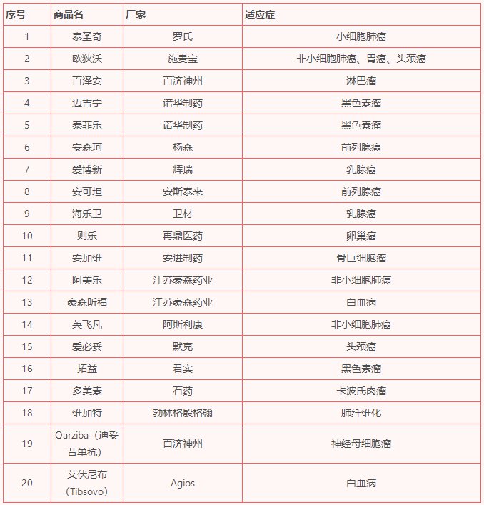 收藏！津惠保特定药品医疗费用理赔流程