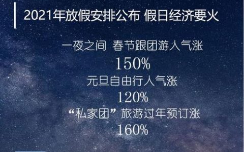 2021放假安排出炉 旅游人气涨150% 10万条春节国内游上线