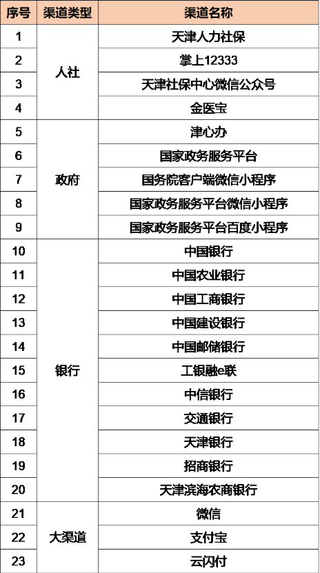 天津电子社保卡如何申领？这里附申请流程